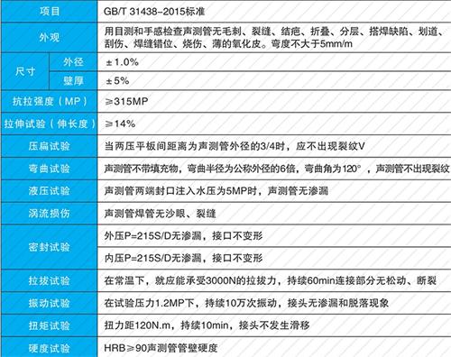 蔡甸法兰式声测管现货性能特点